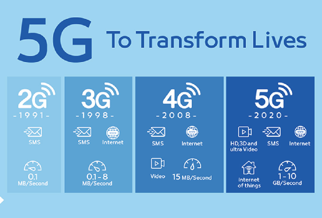 5G时代，快速提升工控存储性能的窍门