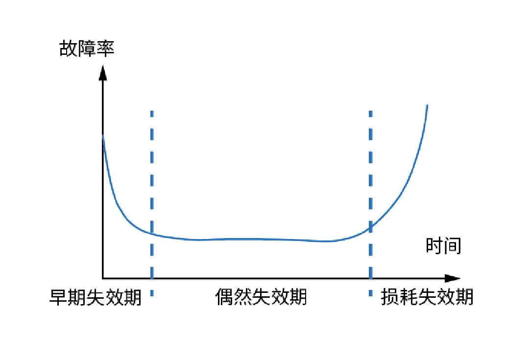 怎样打造工规级宽温SSD？——SUNBET特存产物品控揭秘